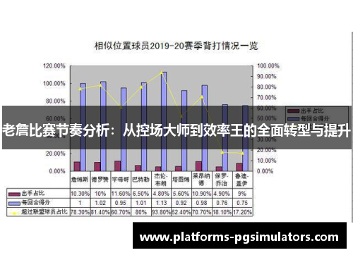 老詹比赛节奏分析：从控场大师到效率王的全面转型与提升