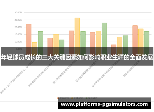 年轻球员成长的三大关键因素如何影响职业生涯的全面发展