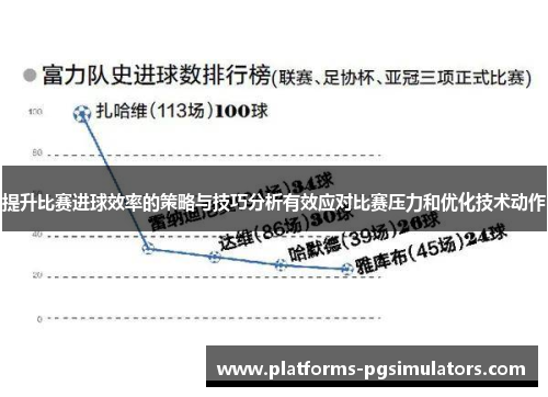 提升比赛进球效率的策略与技巧分析有效应对比赛压力和优化技术动作