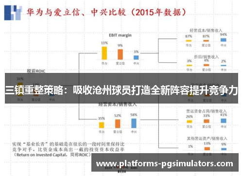 三镇重整策略：吸收沧州球员打造全新阵容提升竞争力