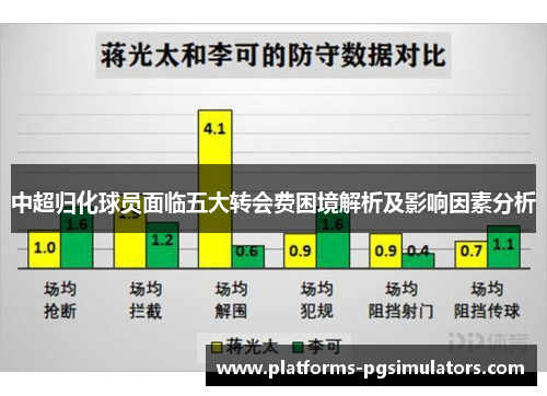 中超归化球员面临五大转会费困境解析及影响因素分析