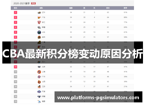 CBA最新积分榜变动原因分析