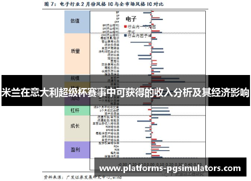 米兰在意大利超级杯赛事中可获得的收入分析及其经济影响