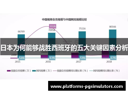 日本为何能够战胜西班牙的五大关键因素分析