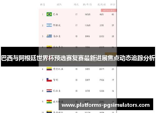 巴西与阿根廷世界杯预选赛复赛最新进展焦点动态追踪分析