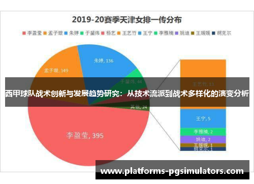西甲球队战术创新与发展趋势研究：从技术流派到战术多样化的演变分析