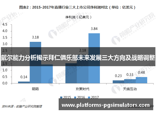 戴尔能力分析揭示拜仁俱乐部未来发展三大方向及战略调整
