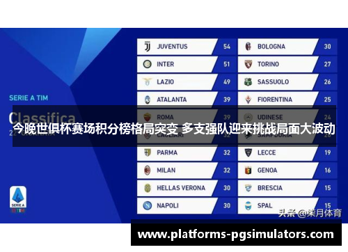 今晚世俱杯赛场积分榜格局突变 多支强队迎来挑战局面大波动